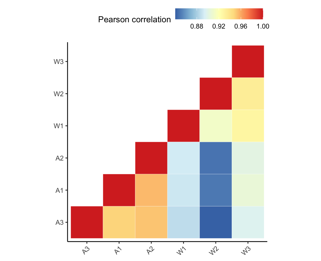 heatmap