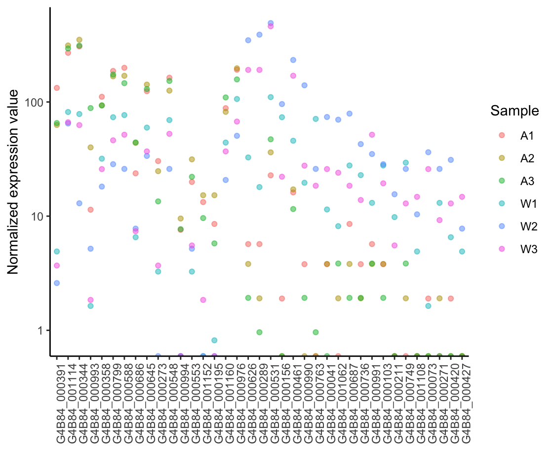 pointplot